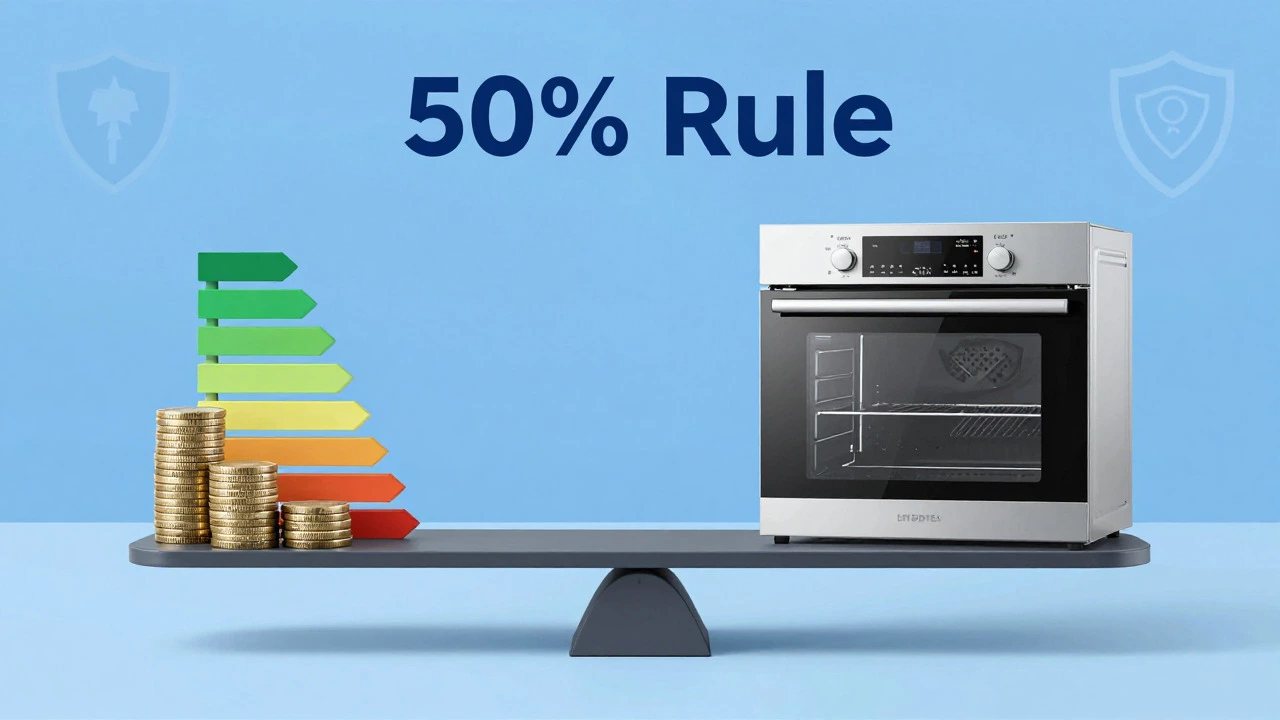 Visual scale comparing repair costs vs new oven price